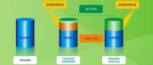 照明節能改造 照明節能改造