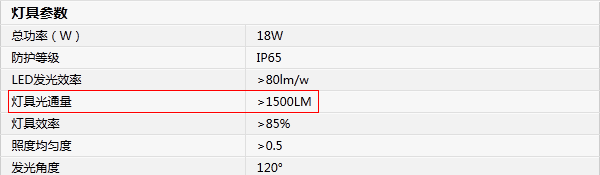 照明節能改造 照明節能改造