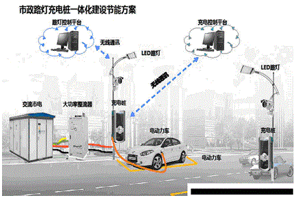 智能led路燈充電樁 智能led路燈充電樁