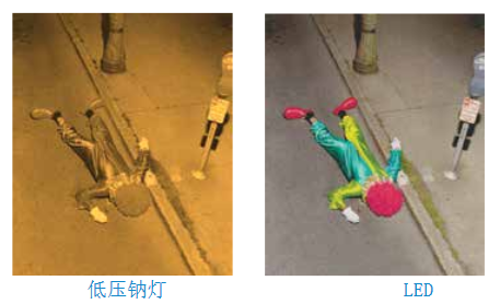 LED路燈和傳統燈對比 LED路燈和傳統燈對比