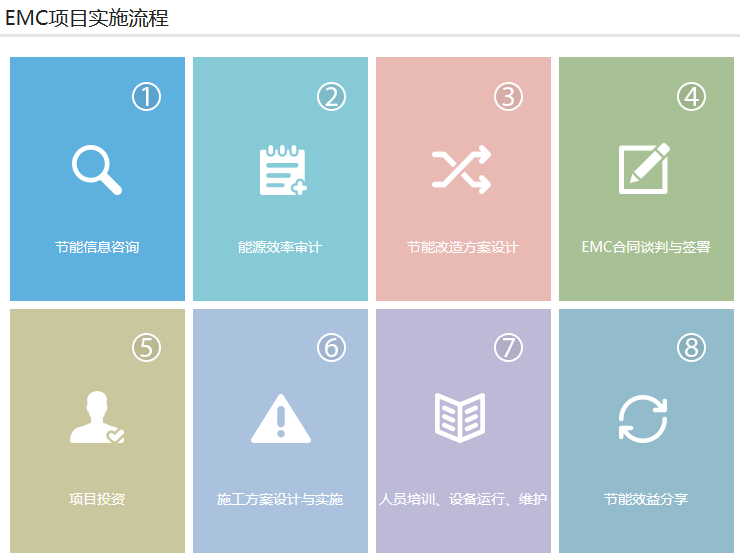 emc照明節能改造 emc照明節能改造